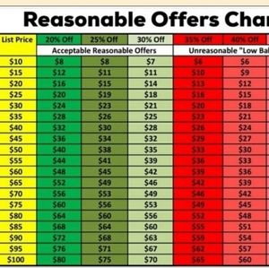 Reasonable Offers Only